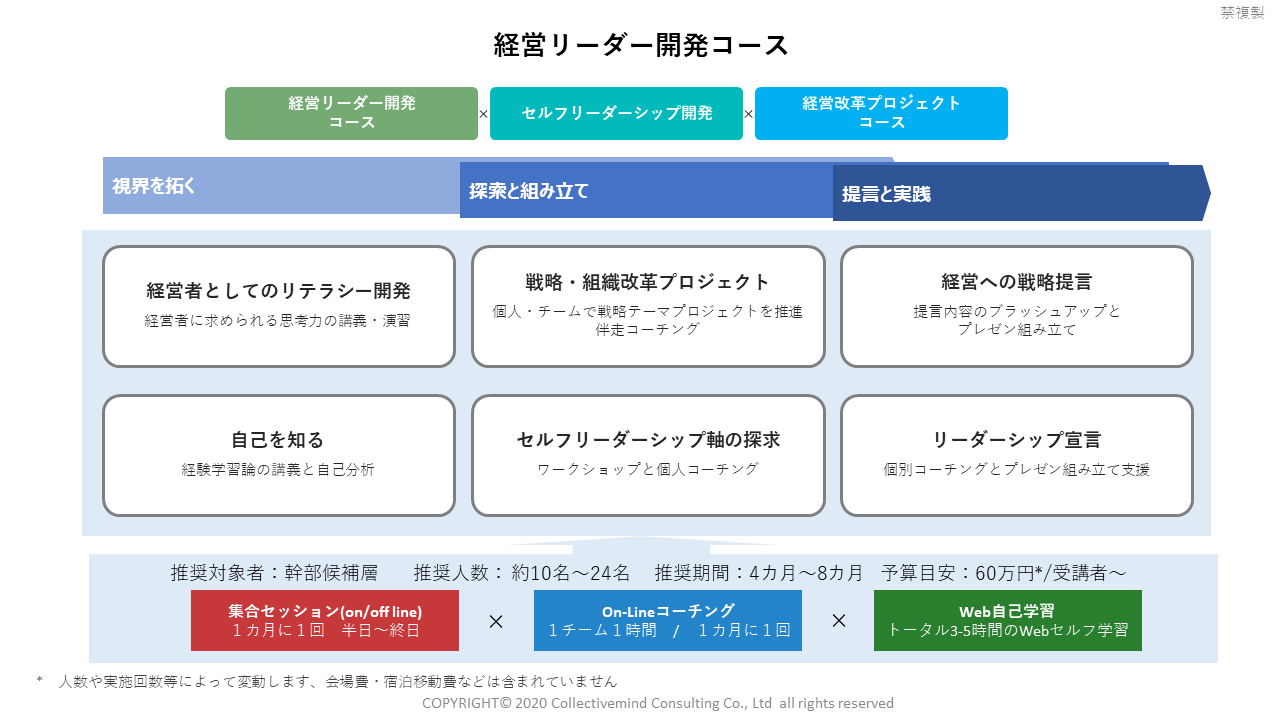 ウォルポーティング博士 リーダーマネジメント実践プログラム コース詳細情報 ｜ アスリーブレインズ株式会社
